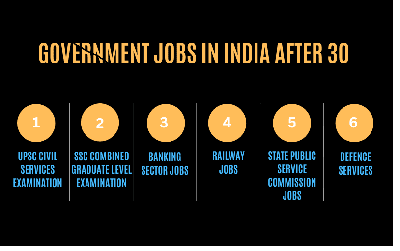 government job age limit and relaxation