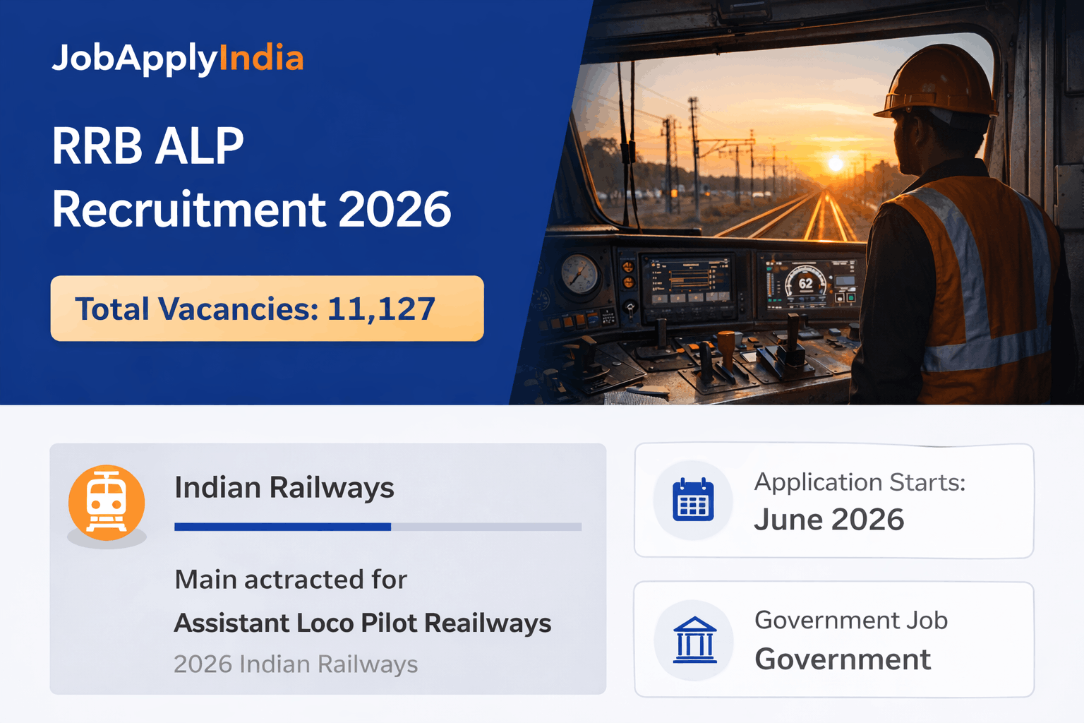RRB Assistant Loco Pilot Recruitment 2026 infographic showing 11127 vacancies, salary ₹19900, application dates 15 May to 14 June 2026 – Indian Railways ALP vacancy details