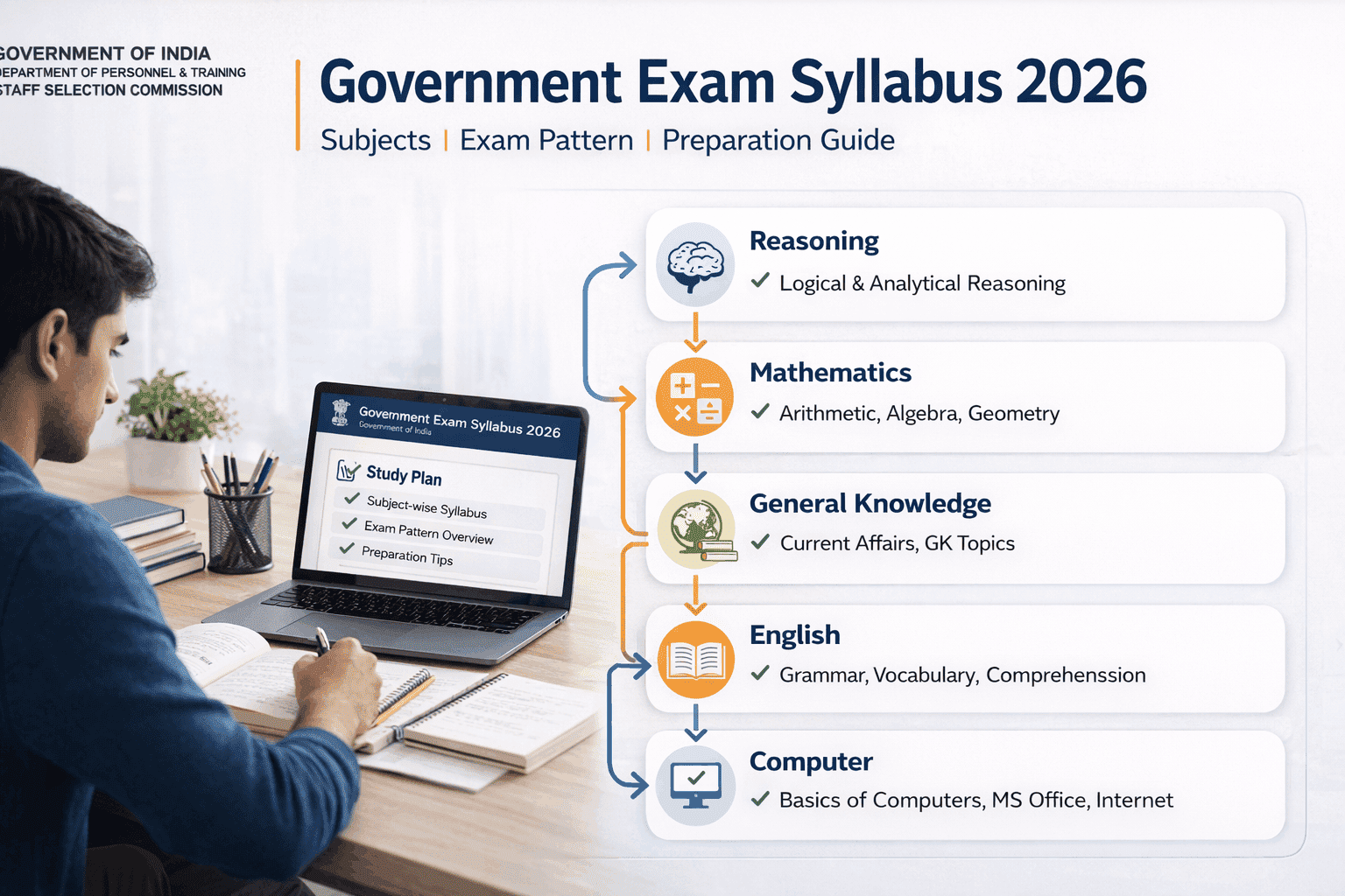 government exam syllabus 2026 subjects exam pattern preparation guide banner
