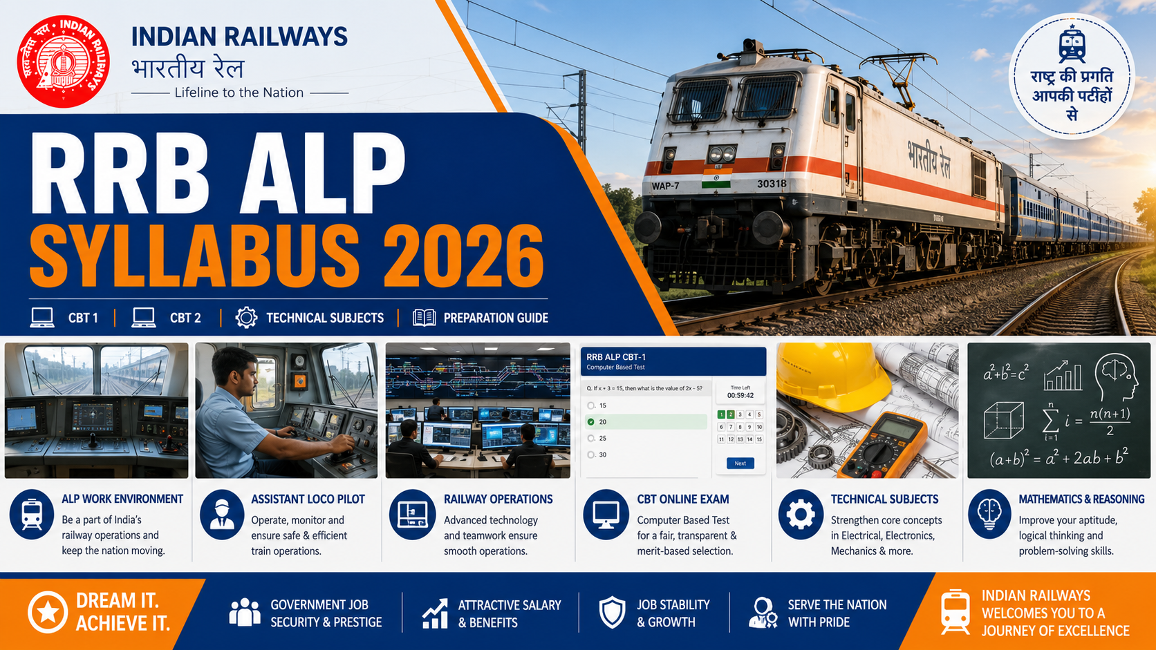 RRB ALP Syllabus 2026 CBT 1 & CBT 2 Complete Subject-Wise Exam Pattern and Preparation Guide