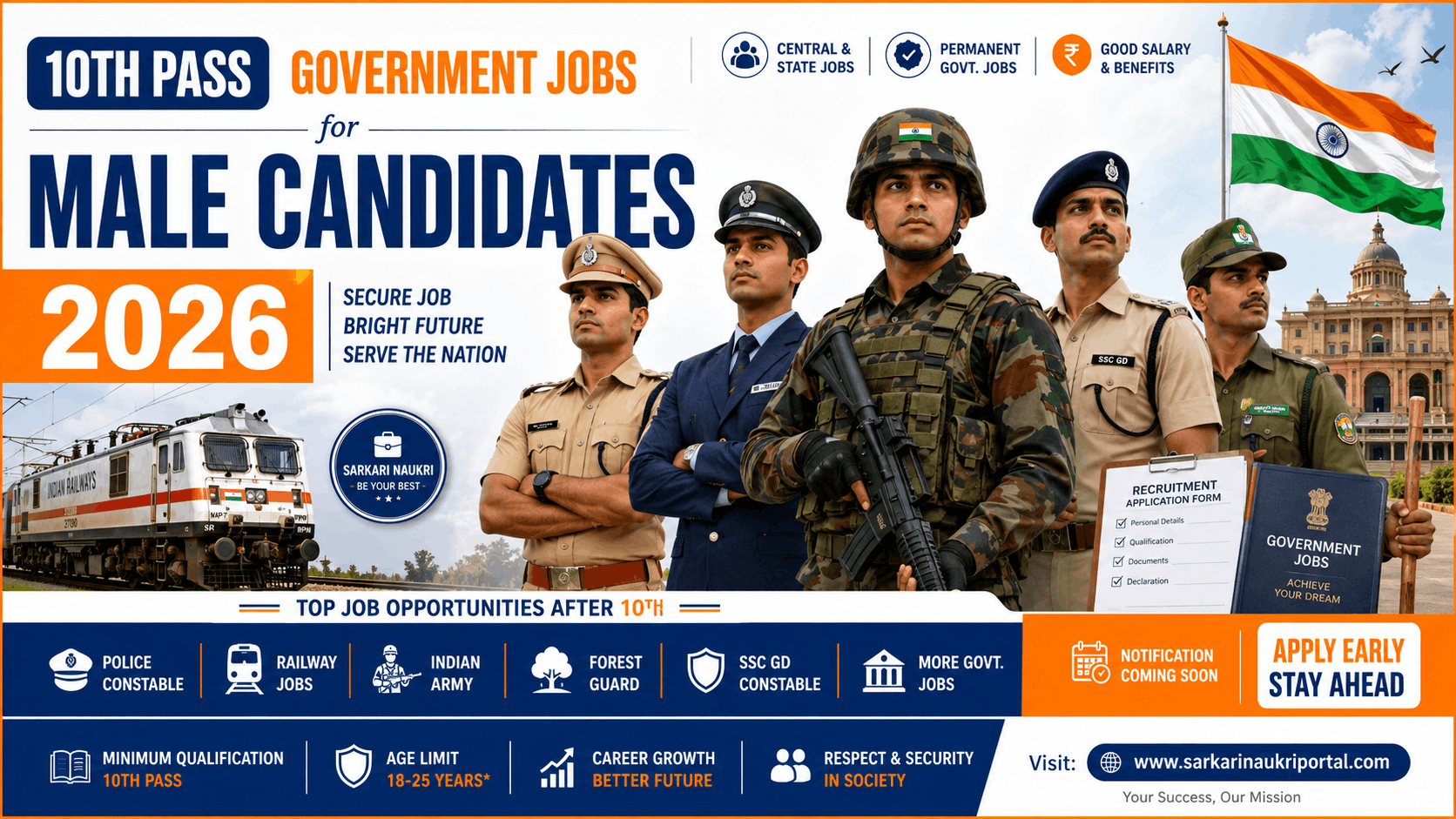 10th Pass Government Jobs for Male Candidates 2026
